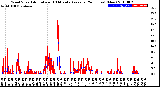 Milwaukee Weather Wind Speed<br>Actual and 10 Minute<br>Average<br>(24 Hours) (New)