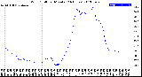 Milwaukee Weather Wind Chill<br>per Minute<br>(24 Hours)