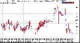 Milwaukee Weather Wind Direction<br>Normalized and Average<br>(24 Hours) (Old)