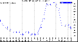 Milwaukee Weather Wind Chill<br>(24 Hours)