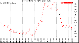 Milwaukee Weather Heat Index<br>(24 Hours)