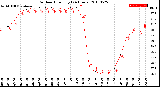 Milwaukee Weather Outdoor Humidity<br>(24 Hours)