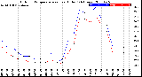 Milwaukee Weather Outdoor Temperature<br>vs Heat Index<br>(24 Hours)