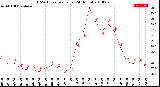 Milwaukee Weather THSW Index<br>per Hour<br>(24 Hours)