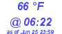 Milwaukee Weather Dewpoint High Low Today