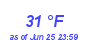 Milwaukee Weather Dewpoint High Low Month