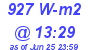 Milwaukee Weather Solar Radiation High Today