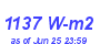 Milwaukee Weather Solar Radiation High Month