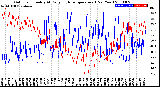 Milwaukee Weather Outdoor Humidity<br>At Daily High<br>Temperature<br>(Past Year)