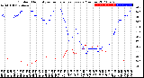 Milwaukee Weather Outdoor Humidity<br>vs Temperature<br>Every 5 Minutes