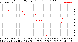 Milwaukee Weather Outdoor Humidity<br>Every 5 Minutes<br>(24 Hours)