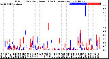 Milwaukee Weather Outdoor Rain<br>Daily Amount<br>(Past/Previous Year)