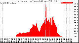 Milwaukee Weather Solar Radiation<br>per Minute<br>(24 Hours)