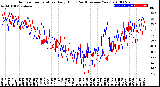 Milwaukee Weather Outdoor Temperature<br>Daily High<br>(Past/Previous Year)