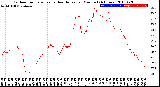 Milwaukee Weather Outdoor Temperature<br>vs Heat Index<br>per Minute<br>(24 Hours)