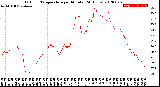 Milwaukee Weather Outdoor Temperature<br>per Minute<br>(24 Hours)