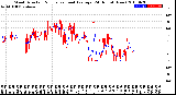 Milwaukee Weather Wind Direction<br>Normalized and Average<br>(24 Hours) (New)