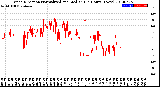 Milwaukee Weather Wind Direction<br>Normalized and Median<br>(24 Hours) (New)