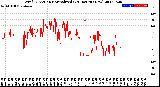 Milwaukee Weather Wind Direction<br>Normalized<br>(24 Hours) (New)