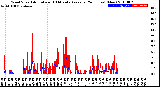 Milwaukee Weather Wind Speed<br>Actual and 10 Minute<br>Average<br>(24 Hours) (New)