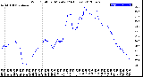 Milwaukee Weather Wind Chill<br>per Minute<br>(24 Hours)