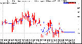 Milwaukee Weather Wind Direction<br>Normalized and Average<br>(24 Hours) (Old)