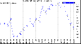 Milwaukee Weather Wind Chill<br>(24 Hours)