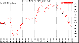 Milwaukee Weather Heat Index<br>(24 Hours)