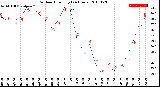 Milwaukee Weather Outdoor Humidity<br>(24 Hours)