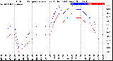 Milwaukee Weather Outdoor Temperature<br>vs Heat Index<br>(24 Hours)