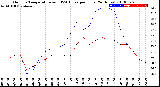 Milwaukee Weather Outdoor Temperature<br>vs THSW Index<br>per Hour<br>(24 Hours)