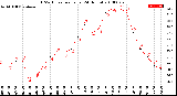 Milwaukee Weather THSW Index<br>per Hour<br>(24 Hours)