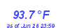 Milwaukee WeatherHeat Index High Month