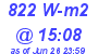 Milwaukee Weather Solar Radiation High Today