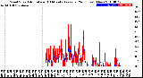 Milwaukee Weather Wind Speed<br>Actual and 10 Minute<br>Average<br>(24 Hours) (New)