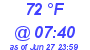 Milwaukee Weather Dewpoint High High Today