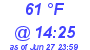 Milwaukee Weather Dewpoint High Low Today