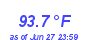 Milwaukee Weather Heat Index High Month