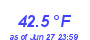 Milwaukee Weather Temperature Low Month