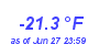 Milwaukee WeatherWind Chill Low Year