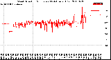 Milwaukee Weather Wind Direction<br>Normalized<br>(24 Hours) (Old)