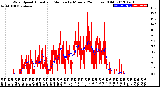 Milwaukee Weather Wind Speed<br>Actual and Median<br>by Minute<br>(24 Hours) (Old)