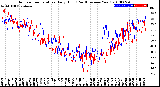 Milwaukee Weather Outdoor Temperature<br>Daily High<br>(Past/Previous Year)