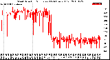 Milwaukee Weather Wind Direction<br>Normalized<br>(24 Hours) (Old)