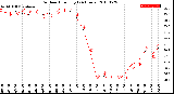 Milwaukee Weather Outdoor Humidity<br>(24 Hours)