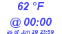 Milwaukee Weather Dewpoint High High Today