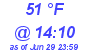 Milwaukee Weather Dewpoint High Low Today