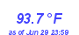 Milwaukee WeatherHeat Index High Month