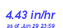 Milwaukee Weather Rain Rate Year