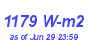 Milwaukee Weather Solar Radiation High Month